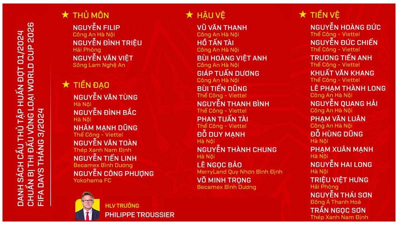 Danh sách các cầu thủ Việt Nam tham gia triệu tập vào tuyển ngày 01/04 Danh sách các cầu thủ Việt Nam tham gia triệu tập vào tuyển ngày 01/04