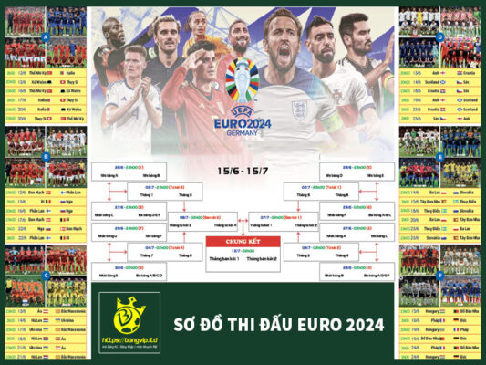 Sơ đồ thi đấu Euro 2024 tại Đức chính thức Sơ đồ thi đấu Euro 2024 tại Đức chính thức